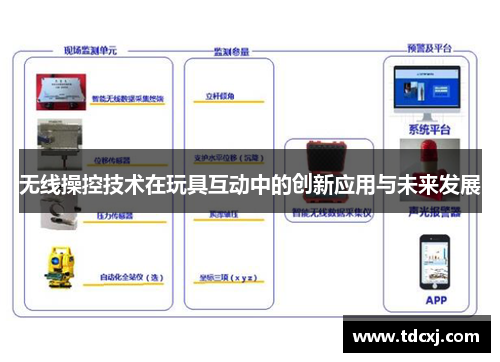 无线操控技术在玩具互动中的创新应用与未来发展