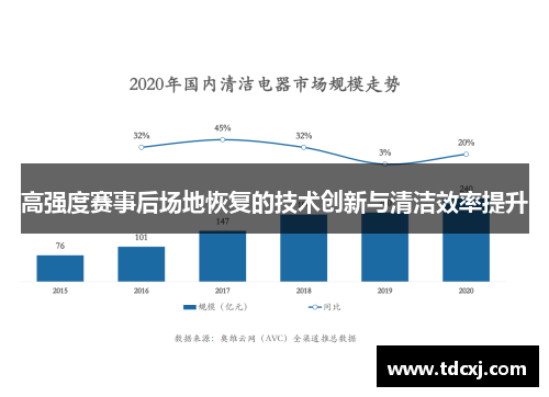 高强度赛事后场地恢复的技术创新与清洁效率提升